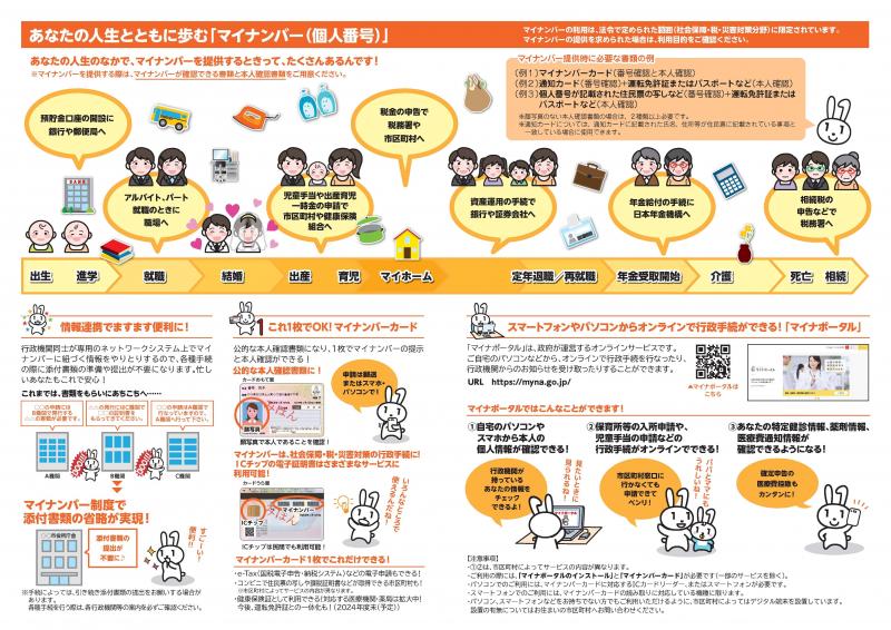 画像:リーフレット「マイナンバーまるわかりガイド」(裏)