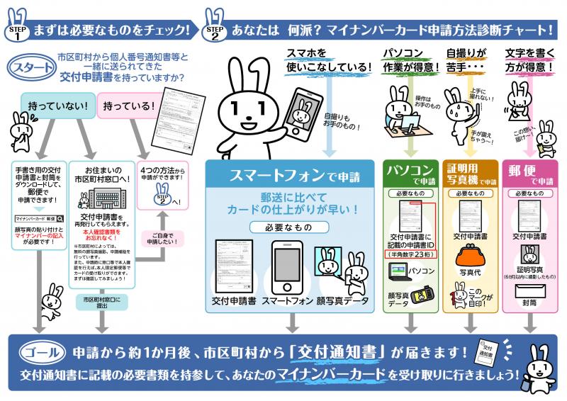 画像:つくってみよう!マイナンバーカード(裏)