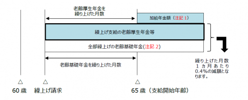 画像:繰上げ