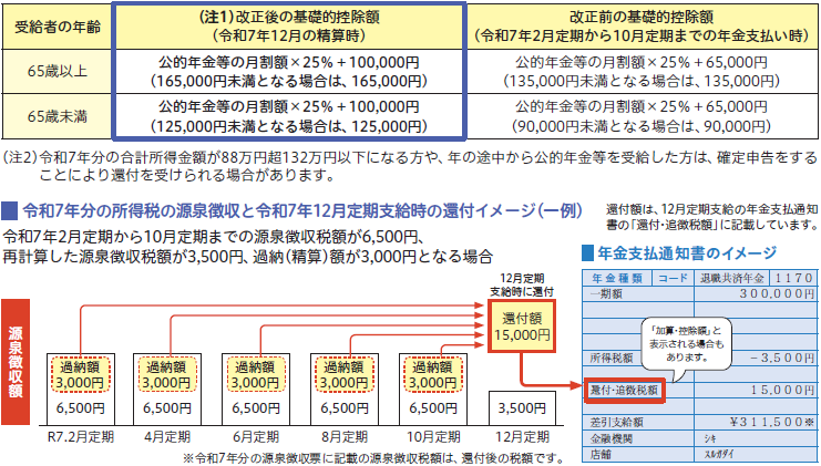 画像:令和7年12月還付のイメージ図