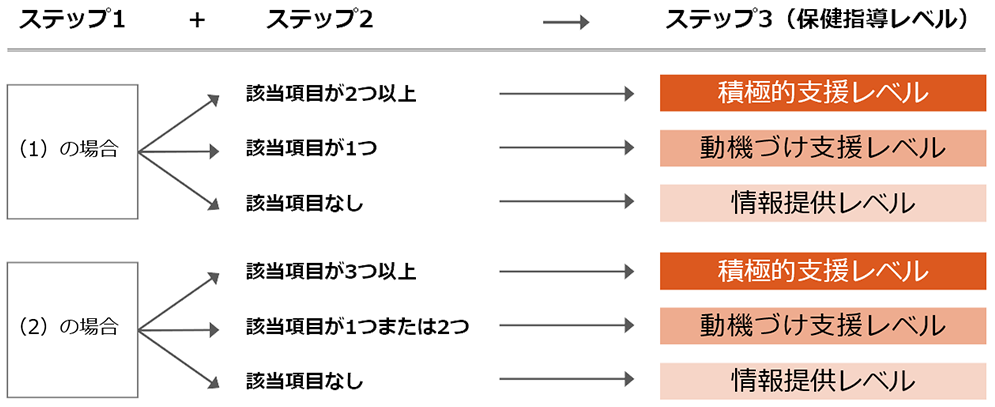 画像:ステップ3