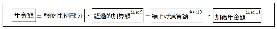 繰上げ支給の老齢厚生年金の年金額