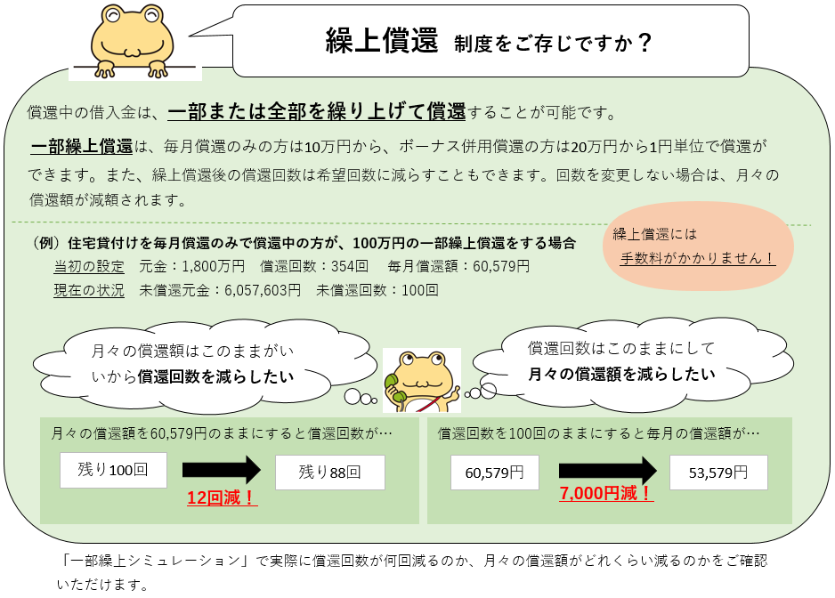 図:繰上償還制度