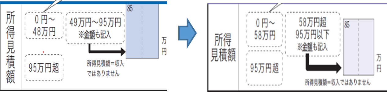 画像:配偶者の所得見積額欄の変更