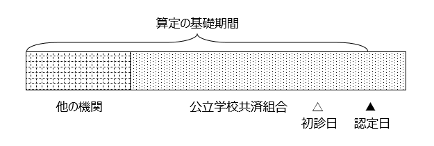 画像:初診日