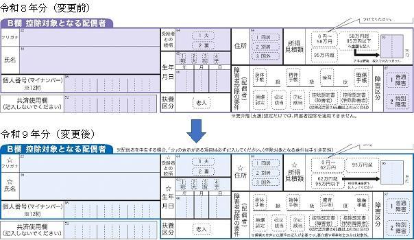 画像:申告書変更例