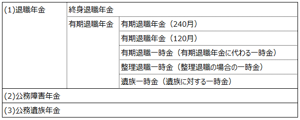 画像:退職年金の種類