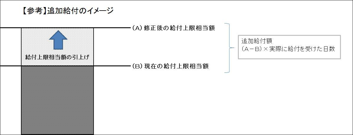 追加給付のイメージ