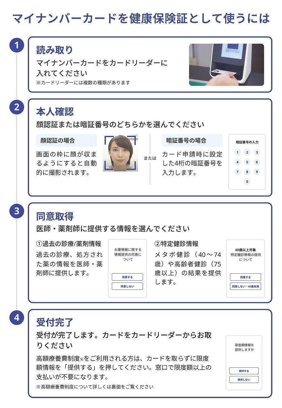 画像:リーフレット「マイナンバーカードを健康保険証として使うには」_表