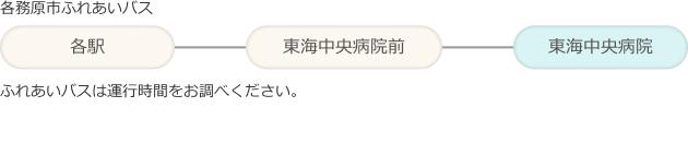 各務原市ふれあいバス 各駅から東海中央病院前まで ふれあいバスは運行時間をお調べください
