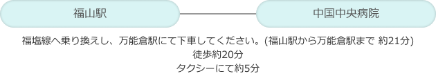 福山駅から中国中央病院まで 福塩線へ乗り換えし、万能倉駅にて下車してください。(福山駅から万能倉駅まで電車で約21分。)徒歩約20分。タクシーにて約5分。
