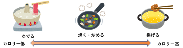 画像:調理法