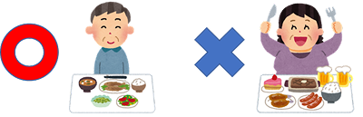 画像:バランスの良い食事とバランスの悪い食事
