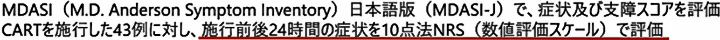 MDASI (M.D. Anderson Symptom Inventory)日本語版(MDASI-J)で、症状及び支障スコアを評価。CARTを施行した43例に対し、施行前後24時間の症状を10点法NRS(数値評価スケール)で評価