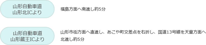 山形自動車道 山形北インターチェンジより 福島方面へ南進し、約5分 山形自動車道 山形蔵王インターチェンジより 山形市街方面へ直進し、あこや町交差点を右折し、国道13号線を天童方面へ北進し約5分