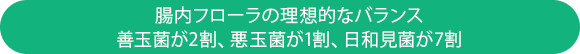 腸内フローラの理想的なバランス 善玉菌が2割、悪玉菌が1割、日和見菌が7割