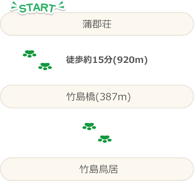 スタート 蒲郡荘 徒歩約15分(920m) 竹島橋(387m) 竹島鳥居