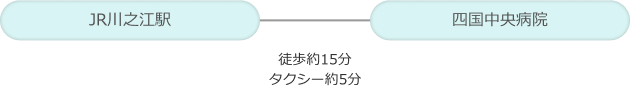 JR川之江駅から四国中央病院まで 徒歩約15分 または タクシー約5分