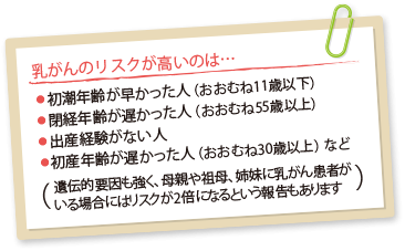 画像:乳がんのリスクが高い人の一覧