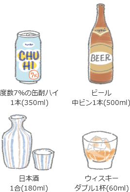 画像:純アルコール20gを酒量に換算すると…