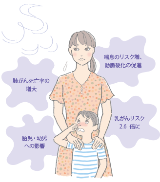 画像:受動喫煙による体への影響