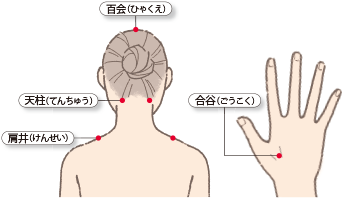 画像:ツボの場所