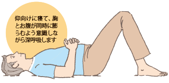 画像:腹式呼吸トレーニング