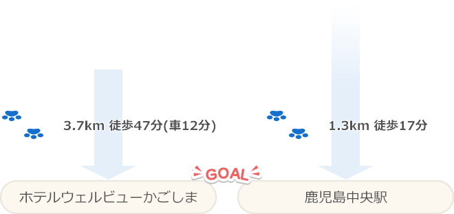 3.5km 徒歩44分(車12分) GOAL ホテルウェルビューかごしま 1.3km 徒歩17分 GOAL 鹿児島中央駅