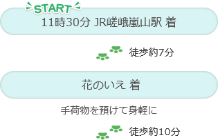 START 11時30分 JR嵯峨嵐山駅 徒歩約7分 花のいえ 手荷物を預けて身軽に 徒歩約10分