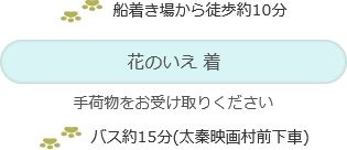 船着き場から徒歩約10分 花のいえ 手荷物をお受け取りください バス約15分(太秦映画村前下車)