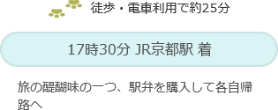 徒歩・電車利用で約25分 17時30分 JR京都駅 旅の醍醐味の一つ、駅弁を購入して各自帰路へ