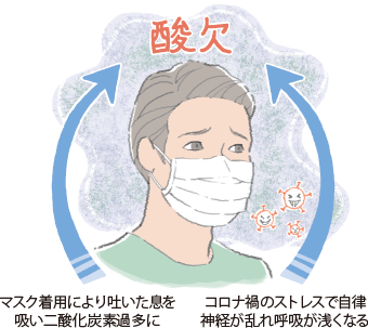 コロナ禍で急増 マスク酸欠 を予防して心を安定させよう 公立学校共済組合