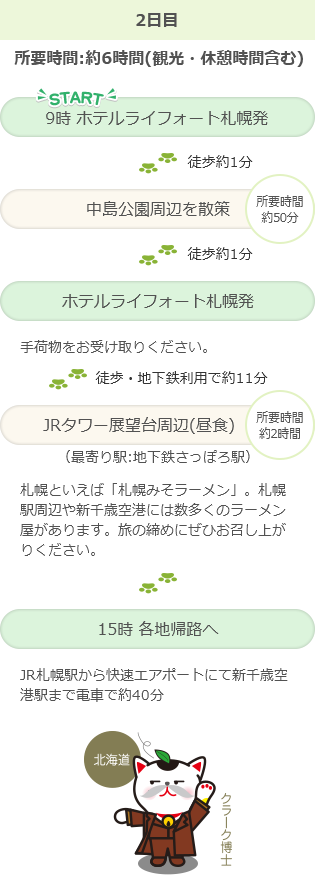 画像:モデルコース2日目 所要時間:約6時間(観光・休憩時間含む) START 9時 ホテルライフォート札幌発 徒歩約1分 中島公園周辺を散策(所要時間約50分) 徒歩約1分 ホテルライフォート札幌発 手荷物をお受け取りください。 徒歩・地下鉄利用で約11分 JRタワー展望台周辺(昼食)(所要時間約2時間)(最寄り駅:地下鉄さっぽろ駅) 札幌といえば「札幌みそラーメン」。札幌駅周辺や新千歳空港には数多くのラーメン屋があります。旅の締めにぜひお召し上がりください。 15時 各地帰路へ JR札幌駅から快速エアポートにて新千歳空港駅まで電車で約40分