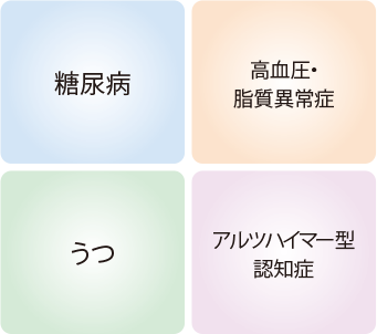 図:睡眠不足によってリスクが高まる疾患