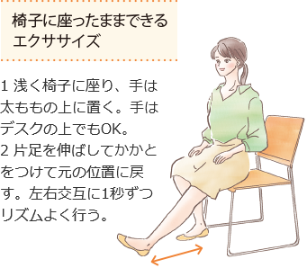 椅子に座ったままできるエクササイズ 1 浅く椅子に座り、手は太ももの上に置く。手はデスクの上でもOK。 2 片足を伸ばしてかかとをつけて元の位置に戻す。左右交互に1秒ずつリズムよく行う。 画像:エクササイズを行う女性のイラスト