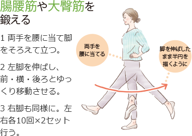 腸腰筋や大臀筋を鍛える 1 両手を腰に当て脚をそろえて立つ。 2 左脚を伸ばし、前・横・後ろとゆっくり移動させる。 3 右脚も同様に。左右各10回×2セット行う。