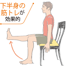 画像:イスに座りながら片脚の膝をゆっくり伸ばしている男性