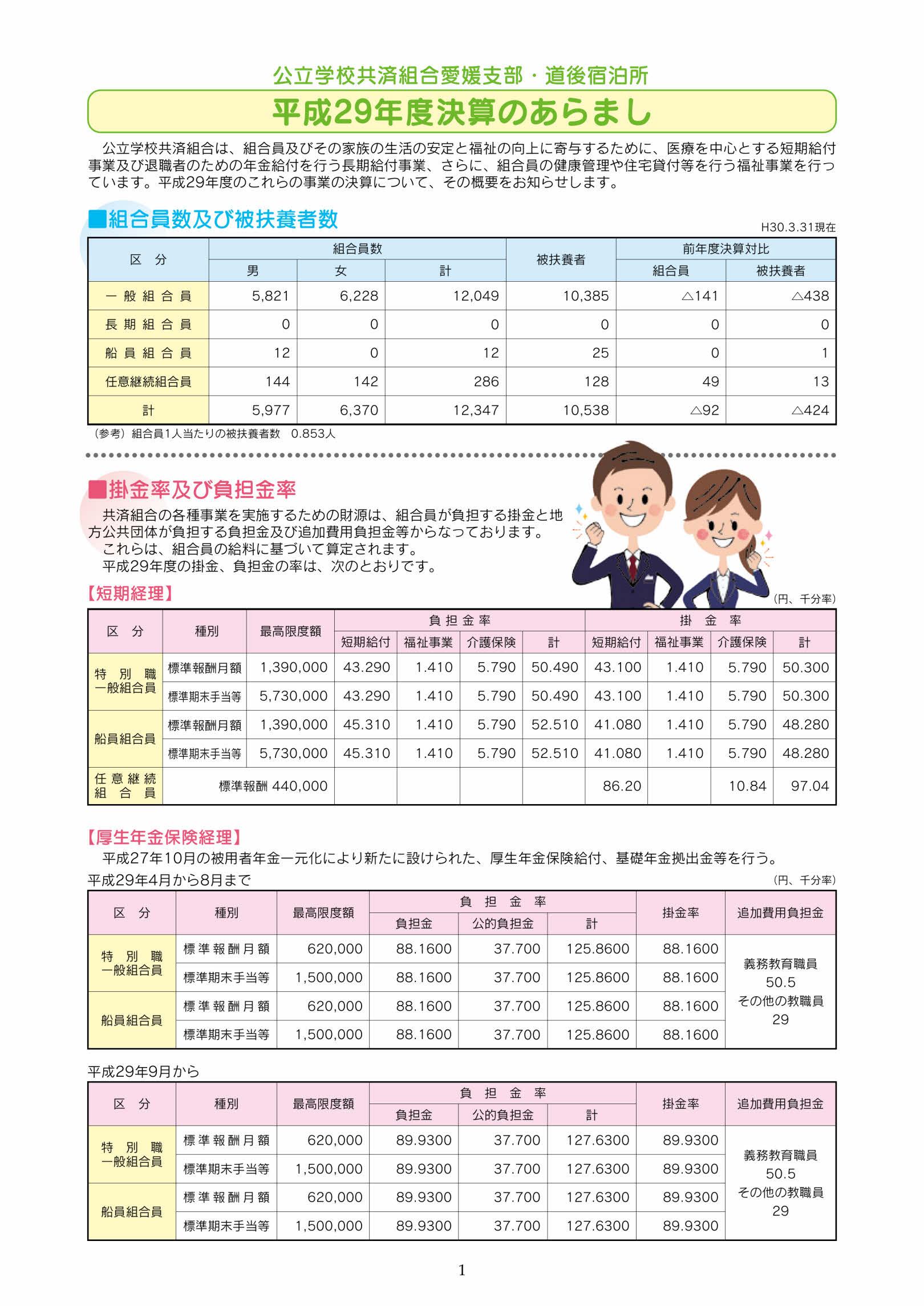 平成29年度決算概要1