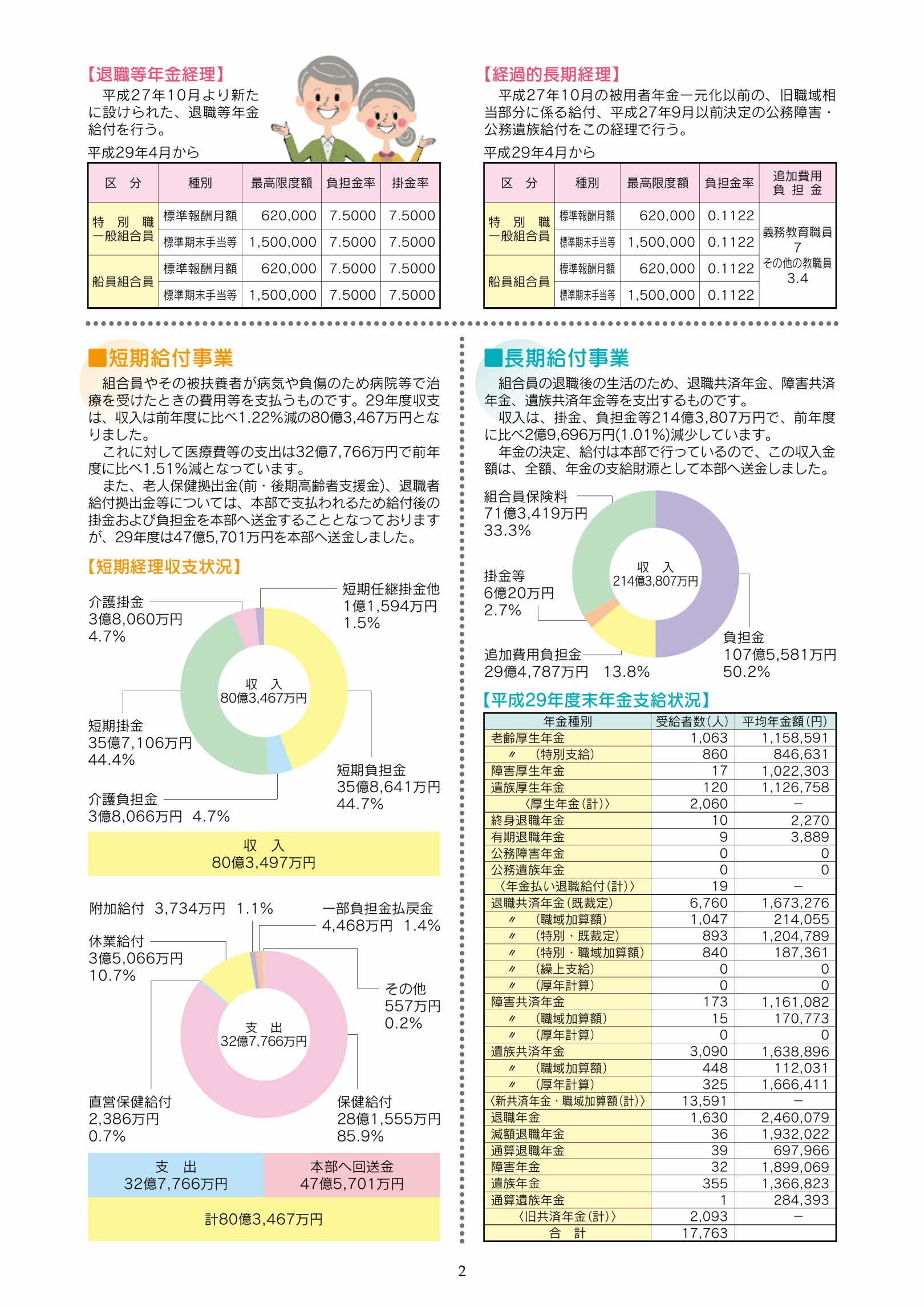 平成29年度決算概要2