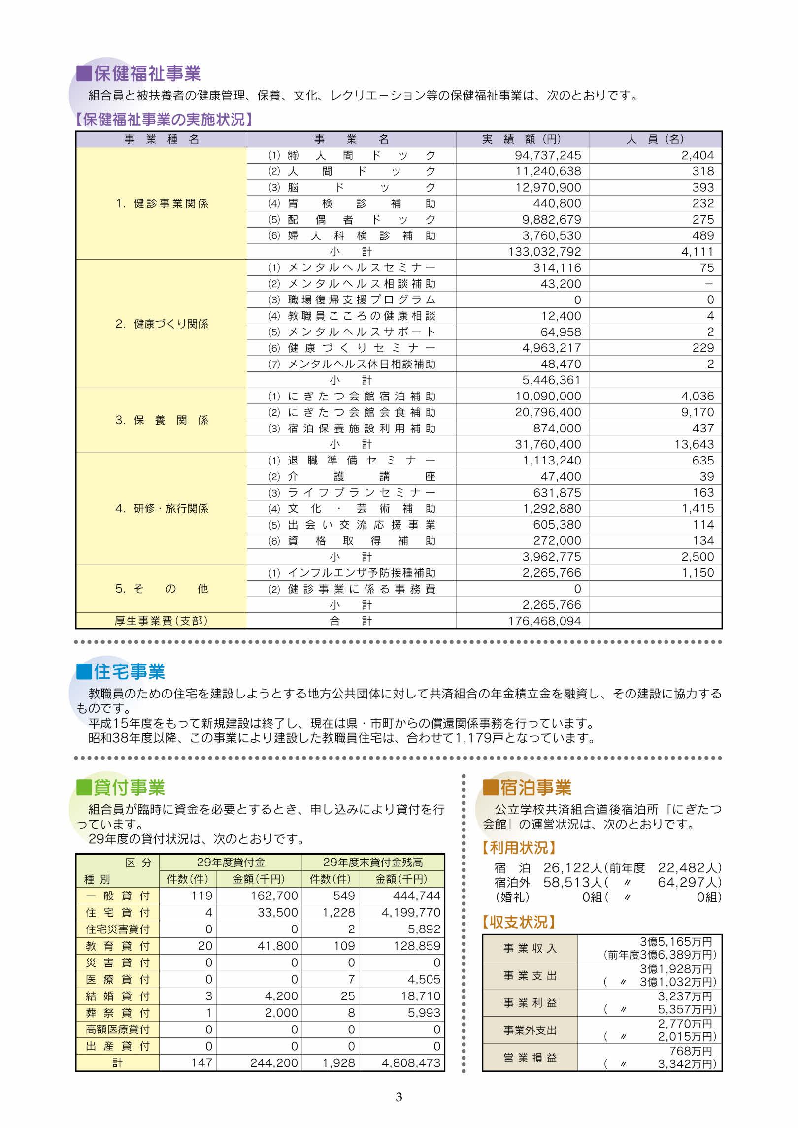 平成29年度決算概要3