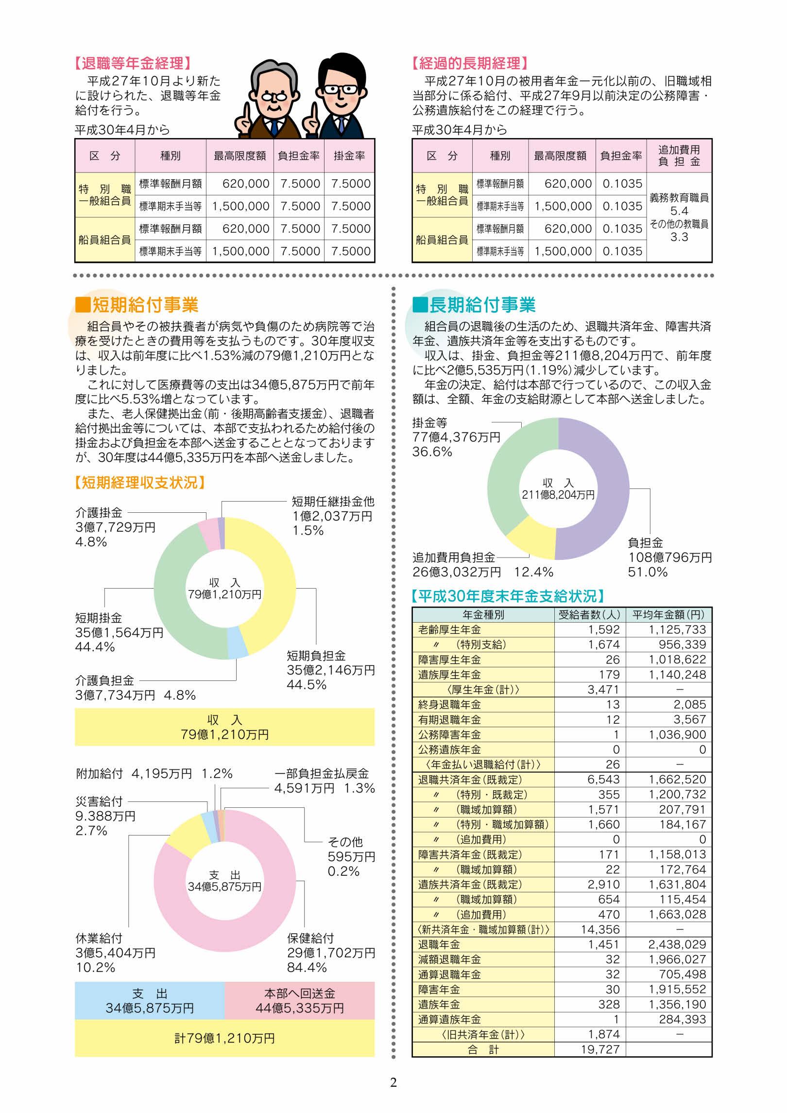 平成30年度決算概要2