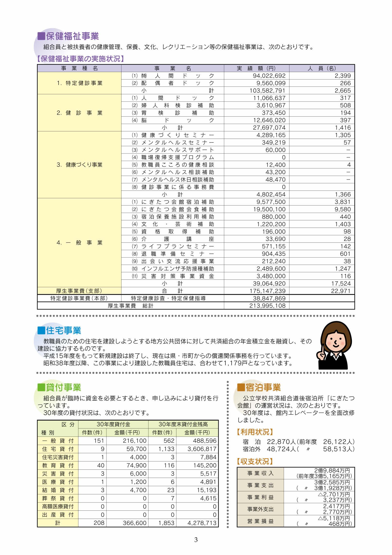 平成30年度決算概要3