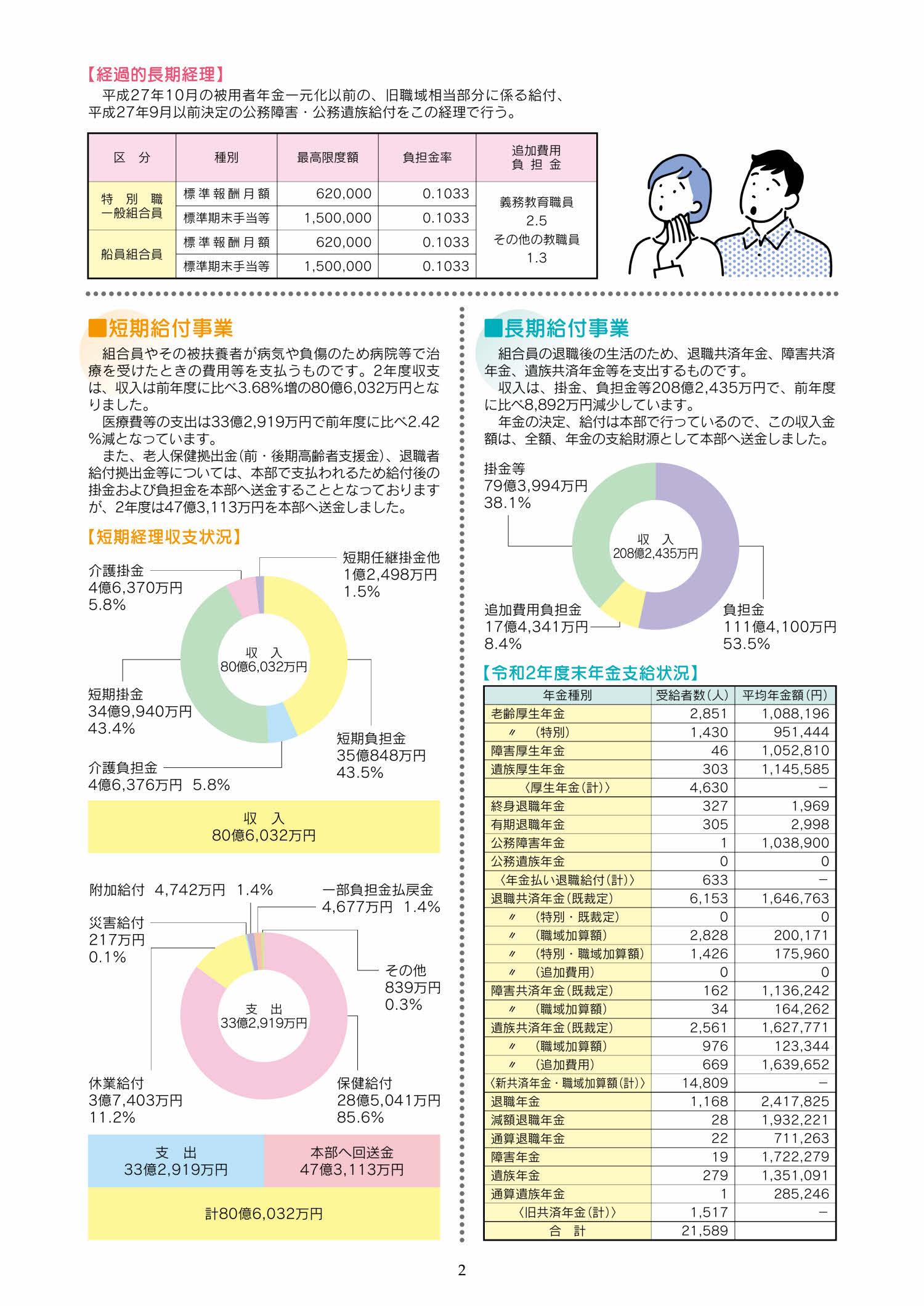 決算2