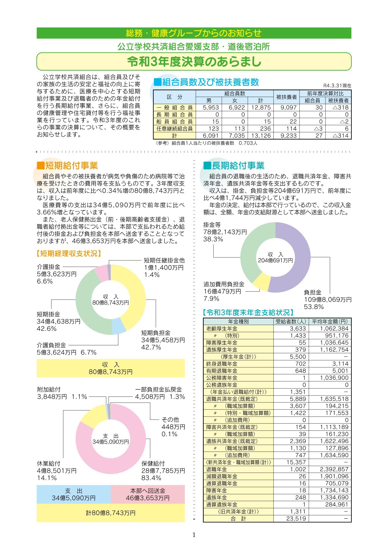 令和3年度決算1