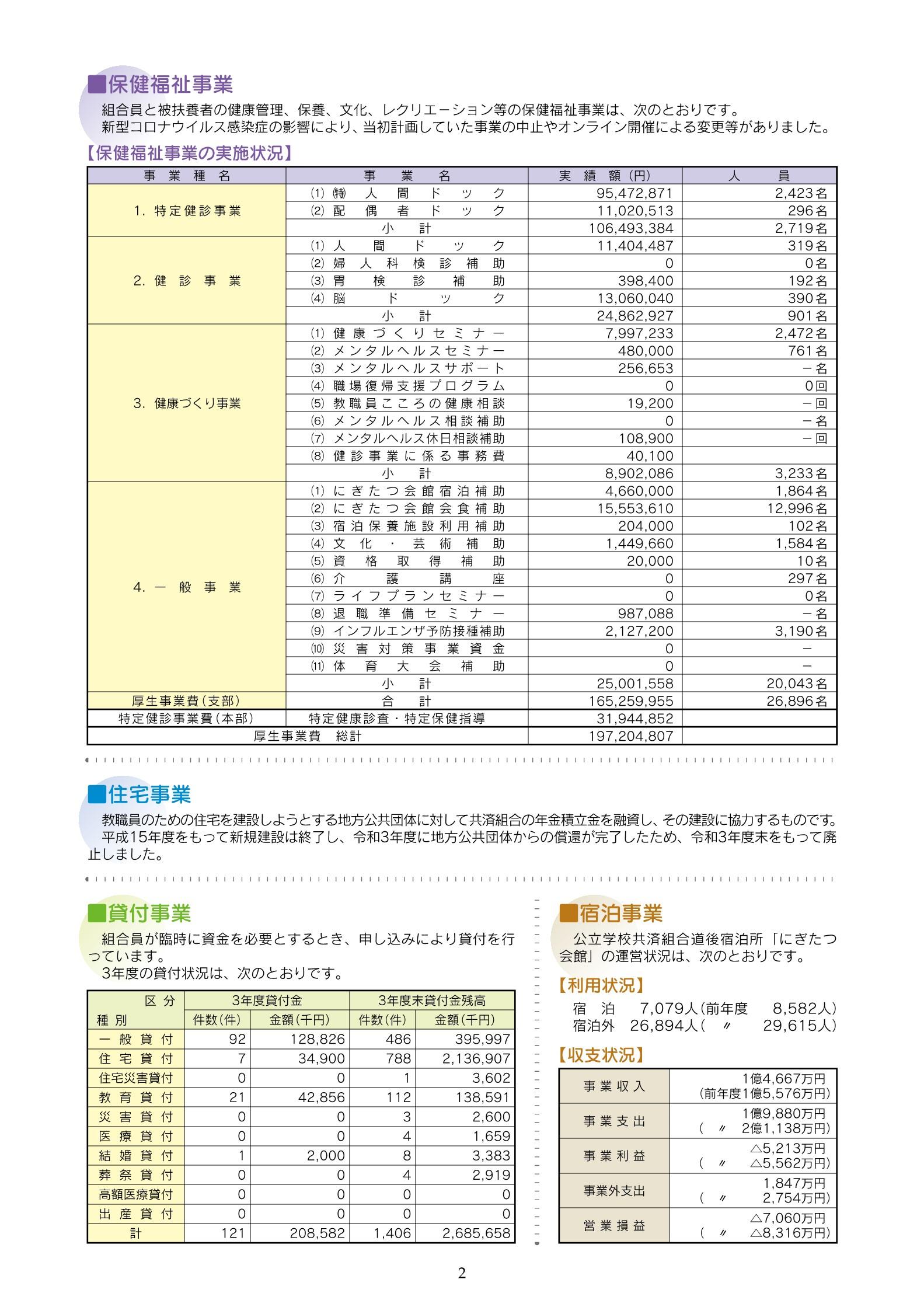 令和3年度決算2