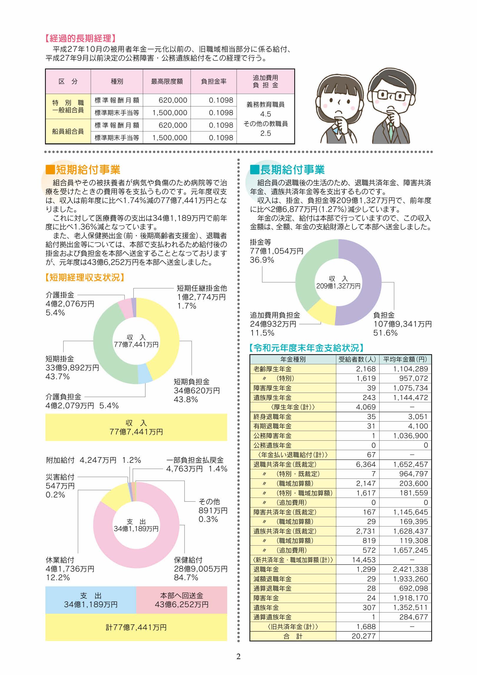 令和元年度決算2