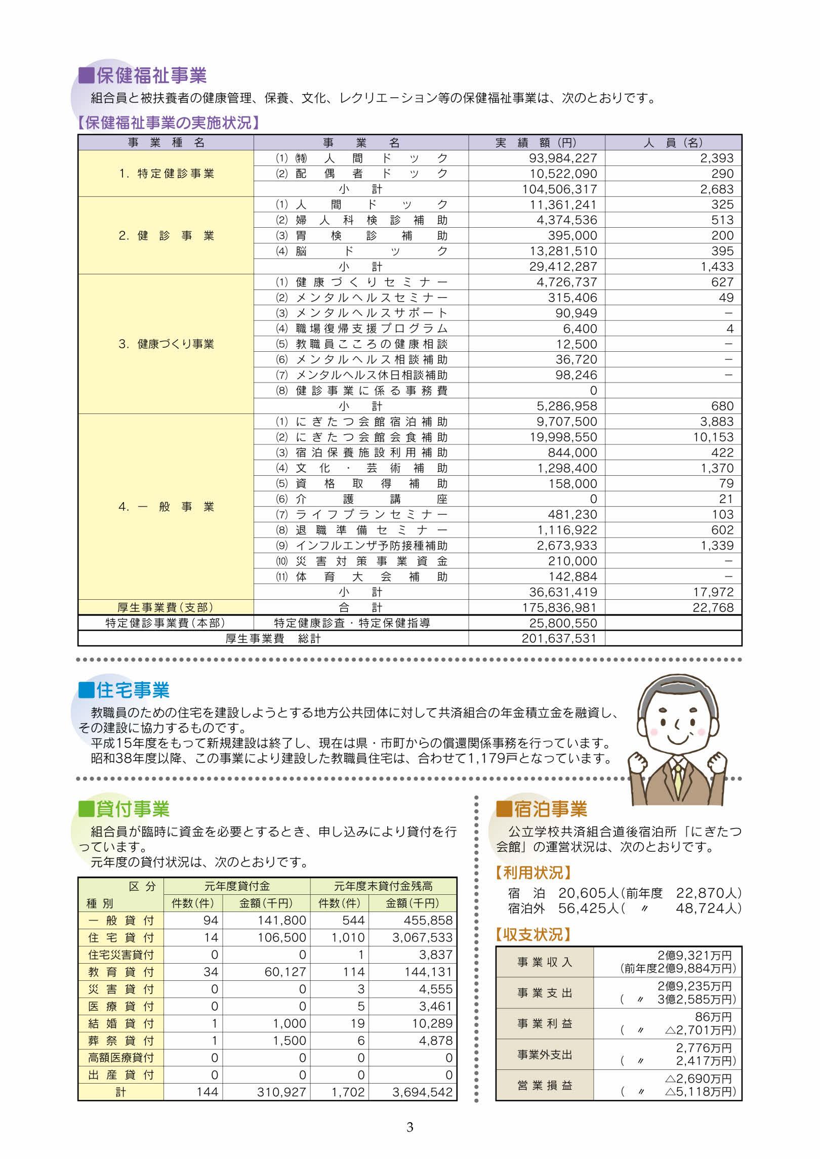 令和元年度決算3