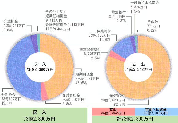 グラフ:短期経理収支について