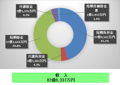 短期1