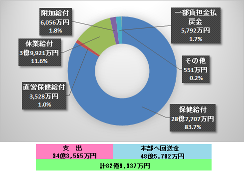 短期2